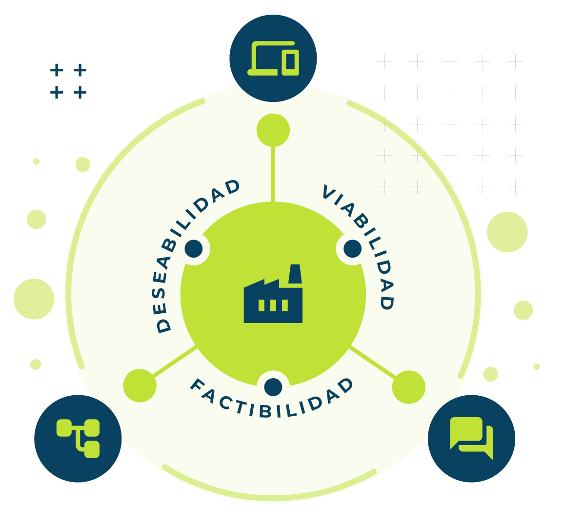 Business strategy consulting-ESP